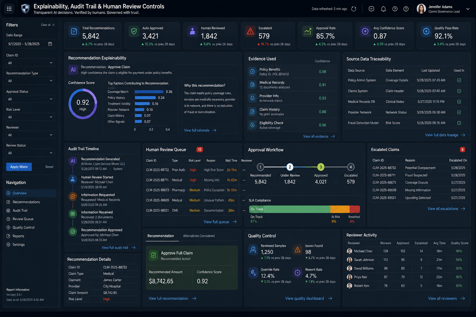 Explainability, audit trail, and human review controls dashboard