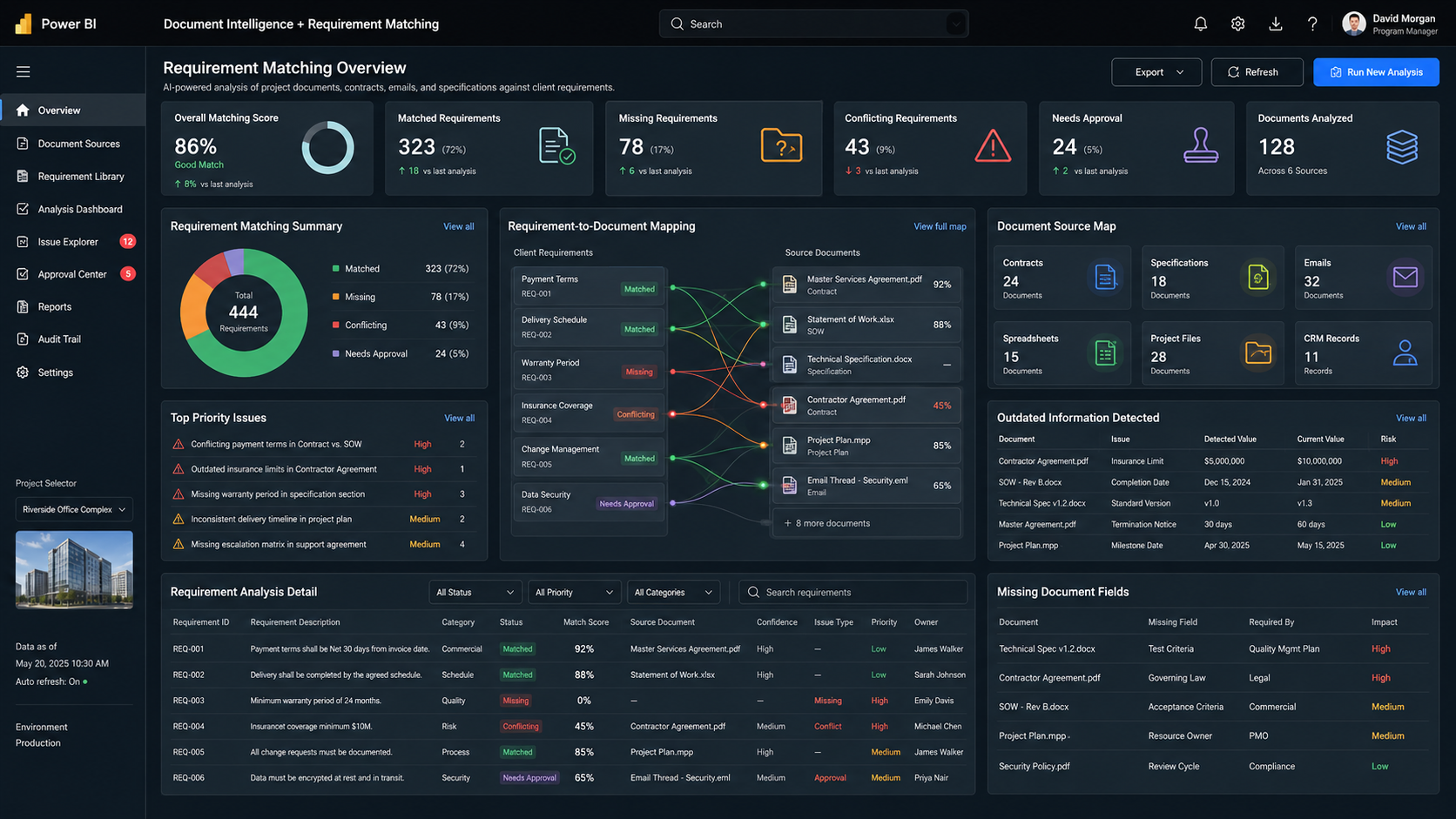 Document intelligence and requirement matching dashboard for real estate workflows